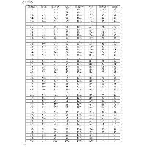 韦氏学龄前及初小儿童智力测验量表