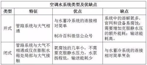 关于空调水系统,你想知道的设计知识都在这里了