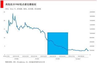 美股中石化为什么股价高