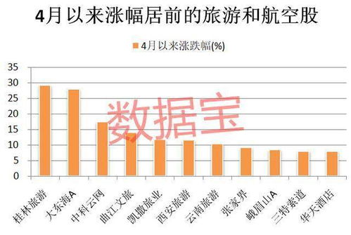 我还没炒过旅游类的股票,好不好,有哪些推荐吗