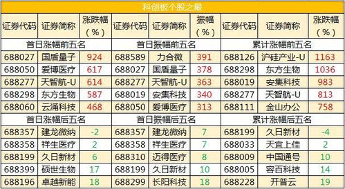 请问创业板的首日涨跌幅是以发行价做标准还是以开盘价做标准的呀?