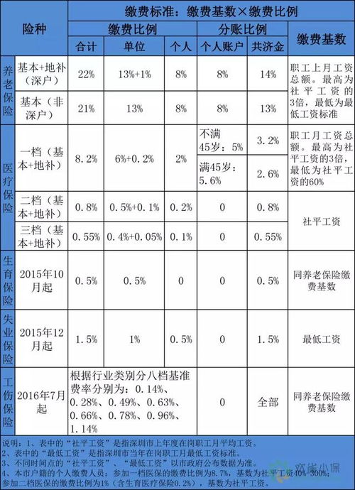 我是哈尔滨的一名员工 薪资2800.公司给上五险一金，请问公司应缴纳多少钱，个人应缴纳多少钱。、。。