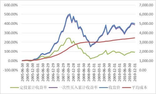 股票型基金怎么算收益？求大神留下计算公式，是不是明天的净值比今天三点前的净值高就赚了？