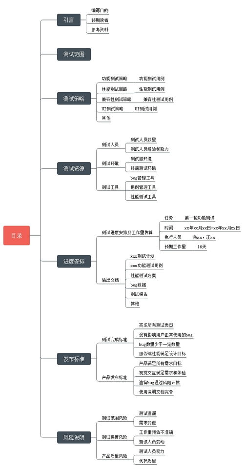 一些测试相关的小知识点 三