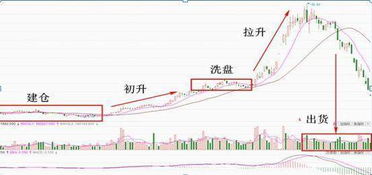 不懂股票遇到一位玩股票的人该怎么聊天