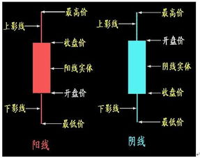 K线图的四条长线和一条短线个表示什么意思