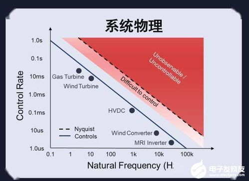 基础先挖后填 那承载力需要怎么计算