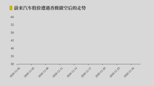 做空与反做空 揭秘做空机构及中国企业应对之道