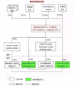 揭秘阿里 腾讯 百度 360 京东的股权结构