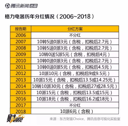 格力每10股派18元分红怎么交税