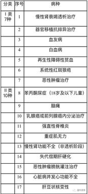 兰州城乡居民基本医疗保险,兰州居民医保报销比例是多少