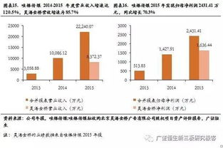 为什么要进行企业资产重组？