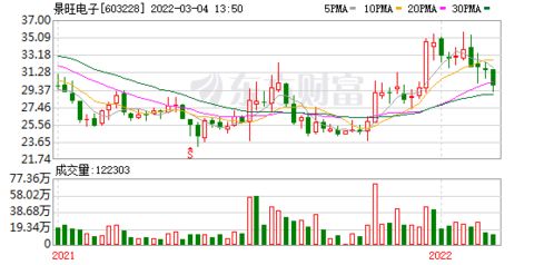 华能国际电力股份有限公司大连分公司怎么样？工作环境和福利待遇好吗？是不是国企？