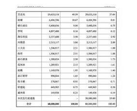 股东承诺：自公司股票上市之日起三十六个月内不转让。