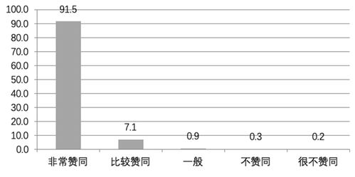 上海市民问卷报告③︱大部分职工担心今年的收入水平会下降