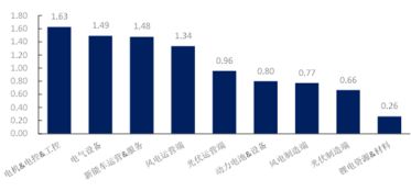 信达证券待遇怎么样