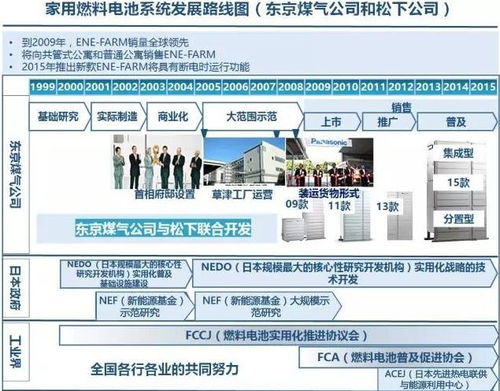 世界知名燃料电池公司都有哪些