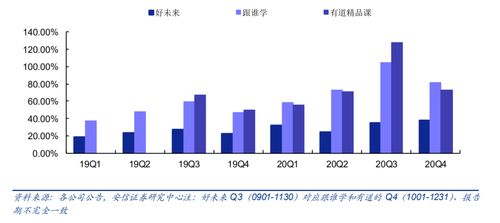 销售费用是什么意思呢？