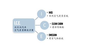 住的地方空气质量不高，有化解的方法吗(空气不好的房子能住吗?)