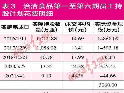 员工持股一般用什么方式获得股票