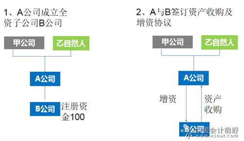 A公司被B公司收购，A公司的员工转移到B公司。 A公司的员工原先在A公司的工龄怎么算？