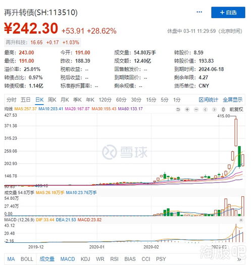 盟升转债中签号公布