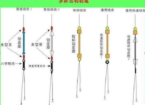 重中之重的台钓基础钓组绑法 图解