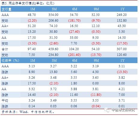 请问国债名称到底表示什么啊？