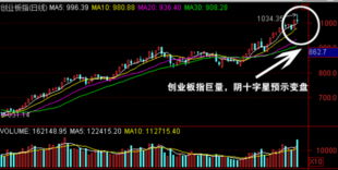 网上有连续的大盘每日图解吗？哪里可以看？