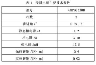 大学生毕业要写几篇论文