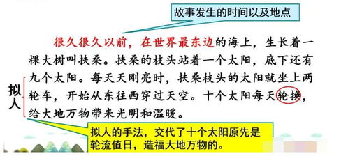 部编版二年级语文下册第25课 羿射九日 朗读讲解视频 笔顺 图文精讲 同步练习