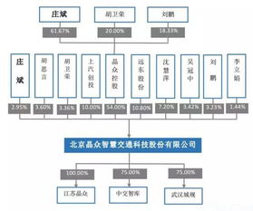 怎么查询公司的主营业务代码