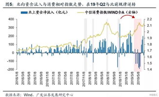 新消费概念股有哪些股票