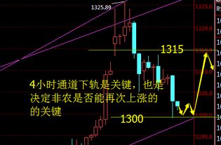 请问601299今后走势如何？是否已是底部？何时反弹？