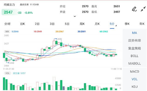 酒精企业DDGS价格波动，下游观望情绪浓厚