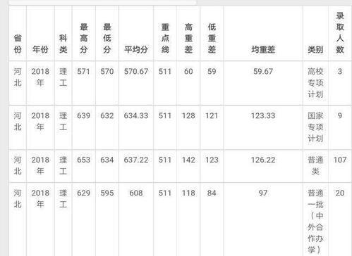 兰州大学王牌专业有哪些？兰州大学历年录取分数线