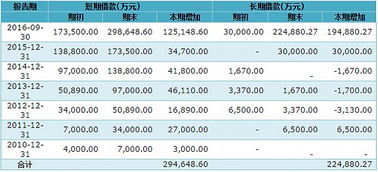 2021年乐视网股权登记日，除权日是什么时候