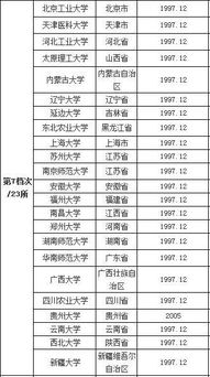 揭秘 211 985 高校等级划分 你了解多少 