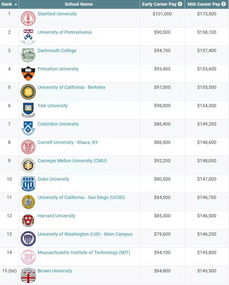 30万能去哪里留学(你能说一说澳大利亚留学一年30万够用吗？)(图2)