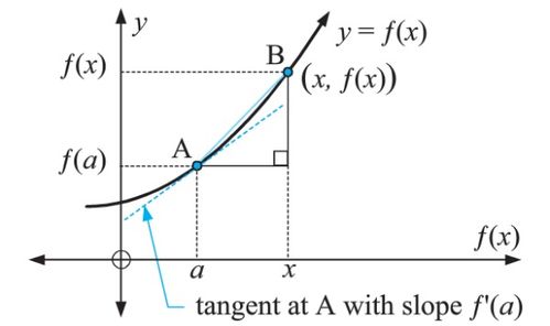 df(x)和df(x)/dx分别是什么意思