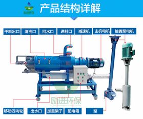 回转式固液分离机(什么是渣浆分离)