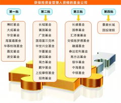 海富通基金为什么能获得保险资金投资管理人资格？