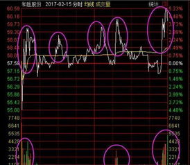 对于庄家对倒 成本增加问题还不是很了解 谁来解释下