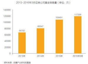 我国证券投资基金的发行只能采用公募的方式吗