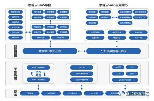 工业互联网平台四大特征