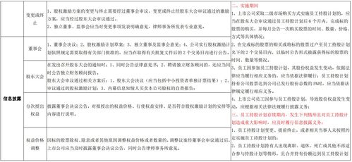 公司在上市前给员工奖励了期权，如果员工在公司上市前辞职了，这些期权怎么办