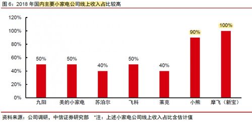 苏泊尔属于中小企业吗，为什么它在中小企业板上市？