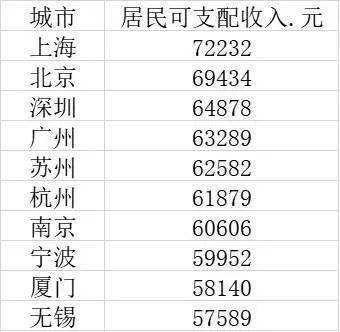 全国收入各大行业排行榜,中国收入最高十大行业快看看你从业的上榜没