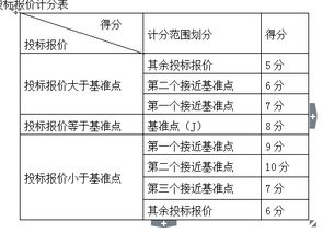 投标报价怎么用函数