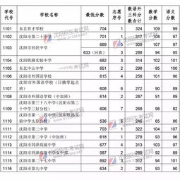 成都市中和职业中学招生简章